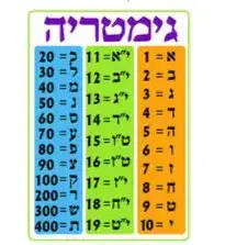 פלקט גימטריה
