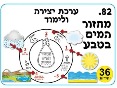 ערכת יצירה מחזור המים בטבע <BR> 36 יח